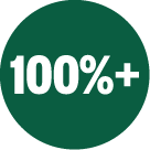 100% + Environmental Voting Record in 2025